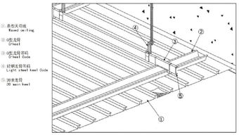廣州金冠金屬建材廠家 優(yōu)質(zhì)G型條扣板與新材料科技領(lǐng)域的技術(shù)開發(fā)