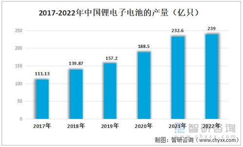 2023年鋰電池正極材料行業(yè) 高需求驅(qū)動(dòng)與技術(shù)革新并進(jìn)