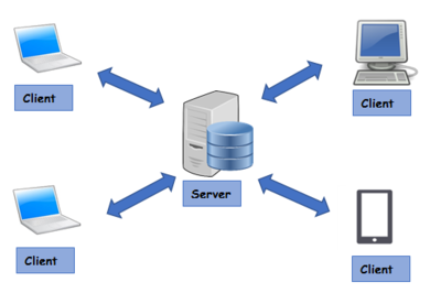 一篇文章帶你看懂計算機系統(tǒng)監(jiān)控與可觀測性發(fā)展史