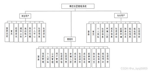 高校社團管理系統 計算機畢業設計全方位指南與SSM框架實踐